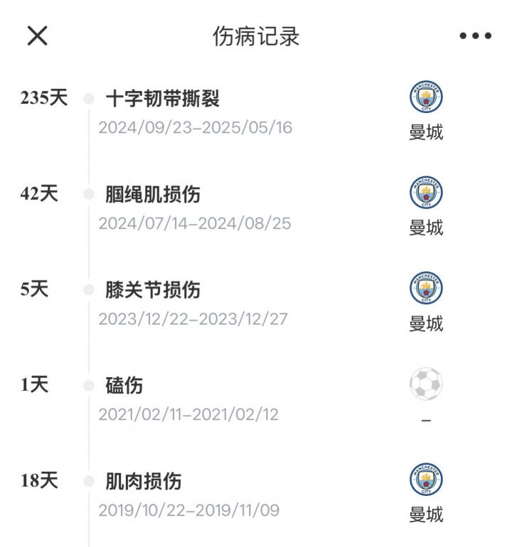 罗德里生涯, leg