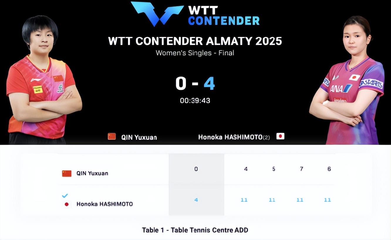 是在乒超第 是在乒超第